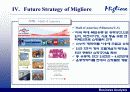 밀리오레의 성공과 향후전략 22페이지