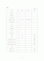 만성폐쇄성 폐질환 케이스 레포트 15페이지