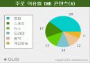 정보통신 지상 DMB와 위성 DMB의 서비스 방식의 차이와 기술의 동향 및 사업구조 6페이지
