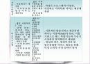 정보통신 지상 DMB와 위성 DMB의 서비스 방식의 차이와 기술의 동향 및 사업구조 28페이지