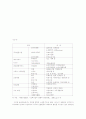 실버산업의 발전방향 9페이지