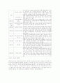 실버산업의 발전방향 14페이지
