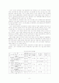 실버산업의 활성화 방안 8페이지