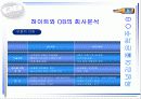 성공한 기업의 경영전략 - OB맥주 9페이지