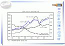 성공한 기업의 경영전략 - OB맥주 18페이지
