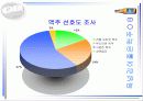 성공한 기업의 경영전략 - OB맥주 19페이지