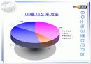 성공한 기업의 경영전략 - OB맥주 20페이지