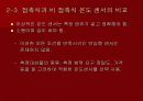 [기계실험]발표용 온도센서 파워포인트 8페이지