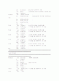 8051 어셈블러를 이용한 시리얼 PC 통신 3페이지