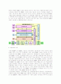 DMB 정책에 대해서.. 11페이지