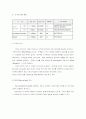 무선 LAN (Wireless LAN)기술 5페이지