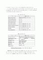 무선 LAN (Wireless LAN)기술 8페이지