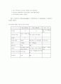 무선 LAN (Wireless LAN)기술 10페이지