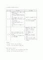 무선 LAN (Wireless LAN)기술 11페이지