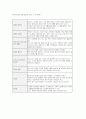 무선 LAN (Wireless LAN)기술 12페이지