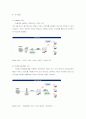무선 LAN (Wireless LAN)기술 14페이지