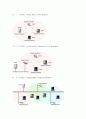 무선 LAN (Wireless LAN)기술 15페이지