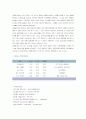 ASP의 정의및 특징, ERP와의 비교, 사례 연구 12페이지