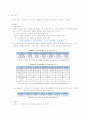 국민기초생활보장제도의 분석 8페이지