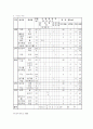 연식식단 5페이지