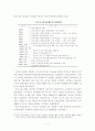 퇴직금제도의 현황 및 문제점 4페이지