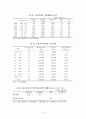 퇴직금제도의 현황 및 문제점 6페이지