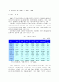 우리나라 문화산업의 해외진출 현황 및 지원정책 2페이지