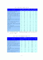 우리나라 문화산업의 해외진출 현황 및 지원정책 6페이지