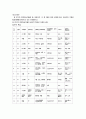 성매매 실태조사 33페이지