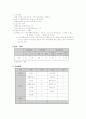 대구가톨릭치매센터를 다녀와서 2페이지