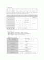 수성구 정신보건센터를 다녀와서 6페이지
