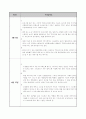사회사업초기상담기록 5페이지