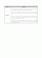 사회사업초기상담기록 8페이지