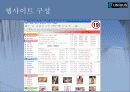 유니더스의 인터넷 마케팅 PPT 5페이지
