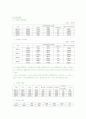 사이버 범죄 9페이지