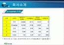 지마켓의 상거래 형태와 수익구조 PPT 5페이지