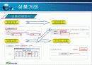 지마켓의 상거래 형태와 수익구조 PPT 8페이지