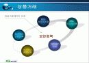 지마켓의 상거래 형태와 수익구조 PPT 12페이지