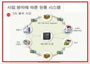 유통관련 사례 14페이지
