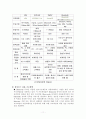 블루투스[Bluetooth]기술의 미래 11페이지