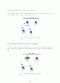 무선 LAN 기술의 모든것!!!. 4페이지