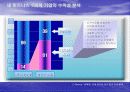 [경영 전략] 블루오션전략 11페이지