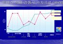 [경영 전략] 블루오션전략 24페이지
