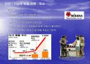 [경영 전략] 블루오션전략 37페이지