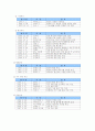 [인공 위성]에 대하여 10페이지