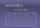 [ 레저스포츠 ]골프 산업 18페이지
