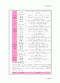사회복지관의 문제점과 발전방향(대구종합사회복지관을 중심으로) 7페이지