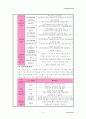 사회복지관의 문제점과 발전방향(대구종합사회복지관을 중심으로) 9페이지