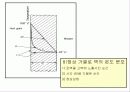 단위조작실험 고체내 전도에 의한 열전달 5페이지