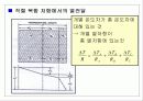 단위조작실험 고체내 전도에 의한 열전달 7페이지